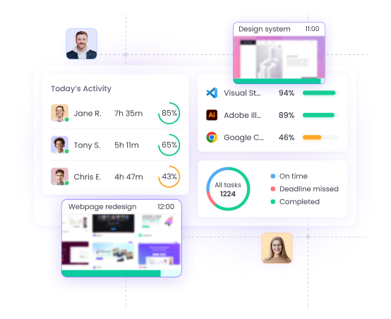 Remote Employee Monitoring Remote employee monitoring to track work progress regardless of location