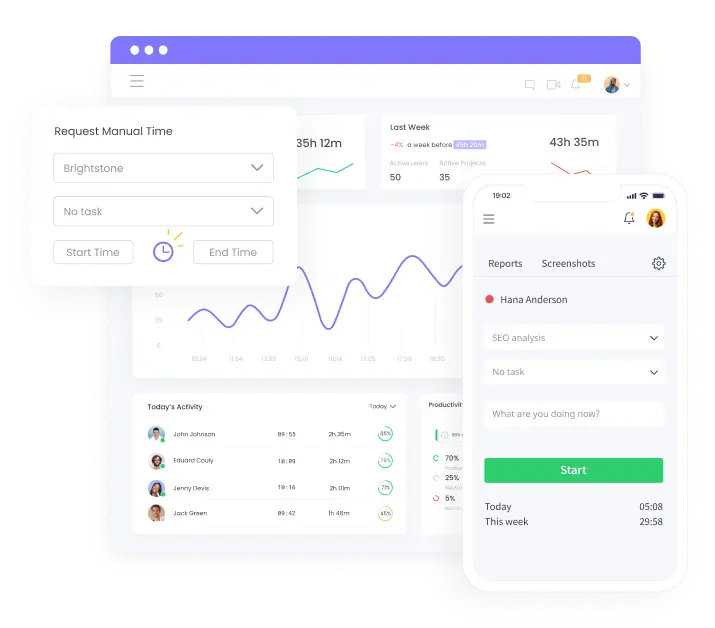Dashboard Showing Time Tracking, Employee Activity, and Productivity Reports WebWork dashboard showing time tracking, employee activity level, productivity reports and manual time entry