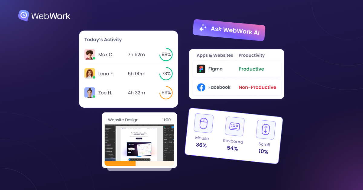 Программное обеспечение для мониторинга сотрудников | WebWork