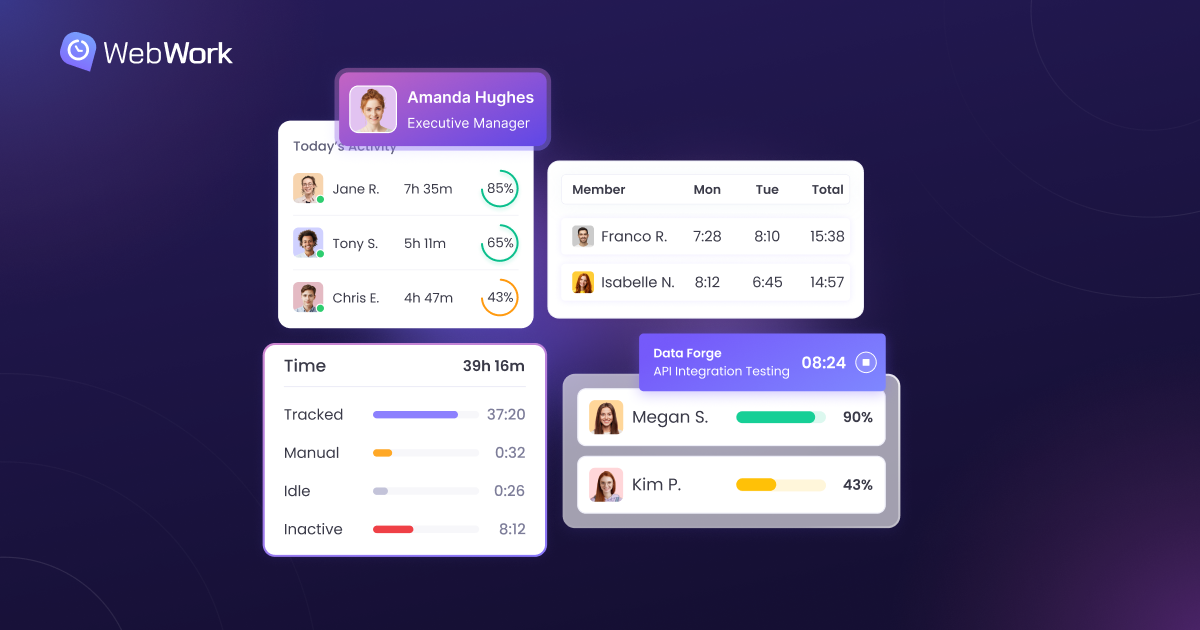 El mejor software de seguimiento de trabajo | WebWork