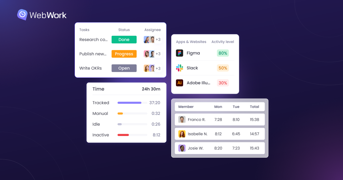 Workforce Management Software | WebWork
